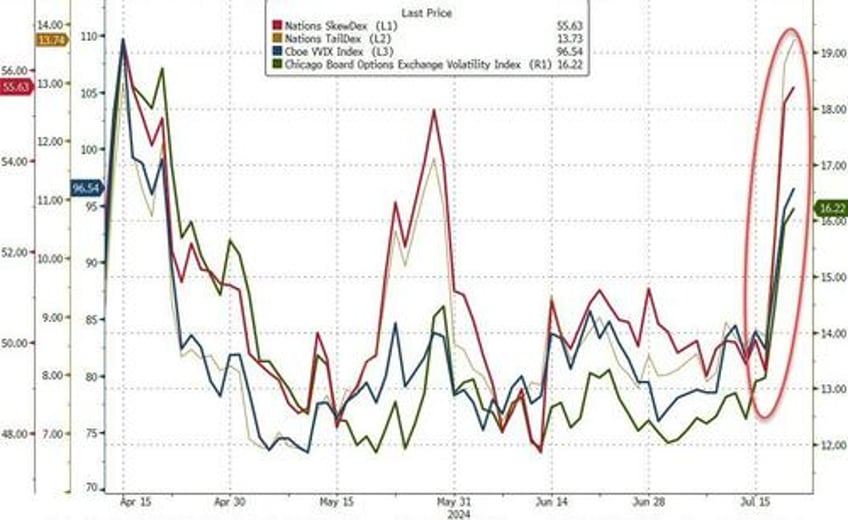 bitcoin the buck bounce as biden big tech bonds black gold breakdown