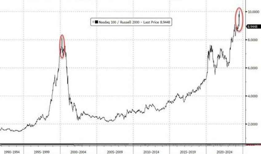 bitcoin the buck bounce as biden big tech bonds black gold breakdown