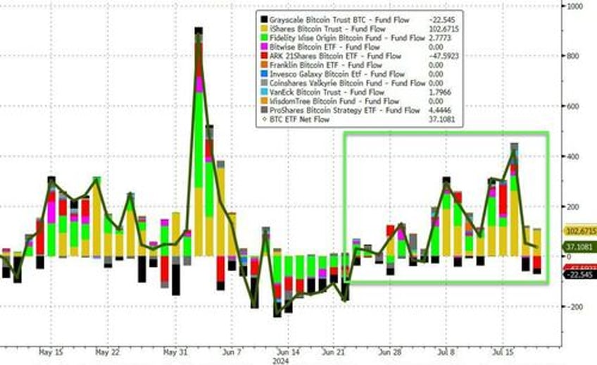 bitcoin the buck bounce as biden big tech bonds black gold breakdown