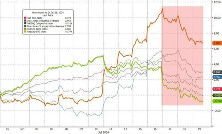 bitcoin the buck bounce as biden big tech bonds black gold breakdown