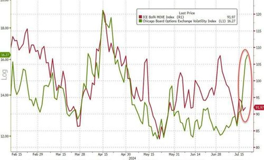 bitcoin the buck bounce as biden big tech bonds black gold breakdown