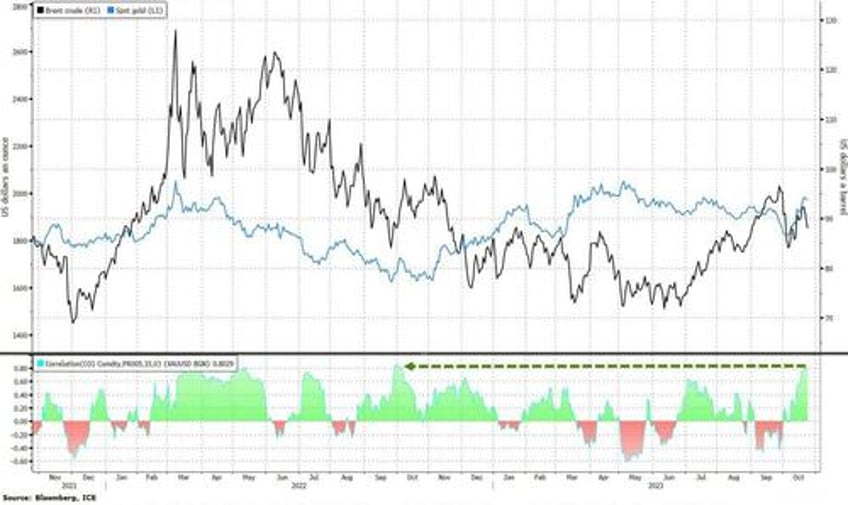 bitcoin the dollar soar squeeze saves stocks as yield curve re inverts