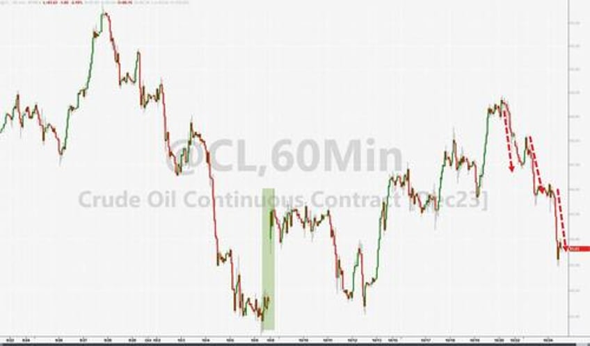 bitcoin the dollar soar squeeze saves stocks as yield curve re inverts