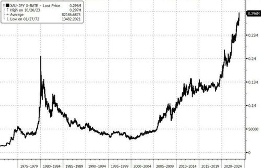 bitcoin the dollar soar squeeze saves stocks as yield curve re inverts