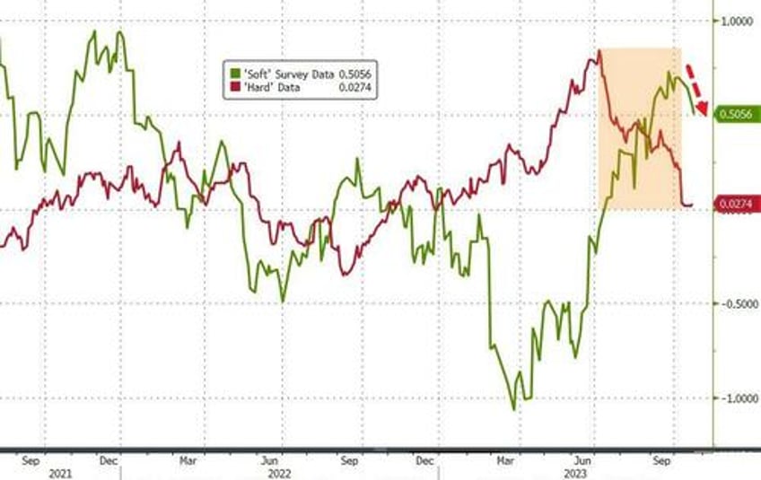 bitcoin the dollar soar squeeze saves stocks as yield curve re inverts