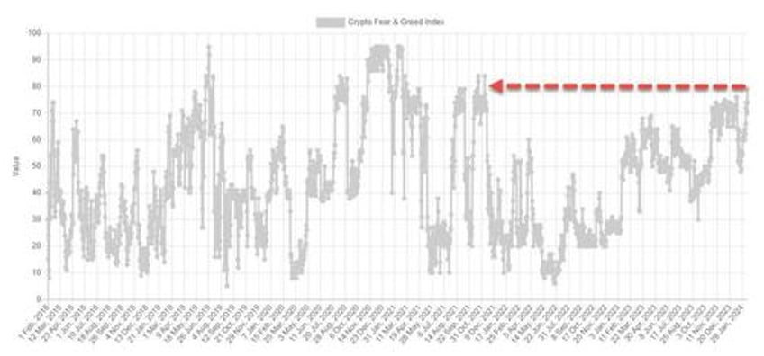 bitcoin tops 1 trillion as gold etfs dumped in favor of crypto