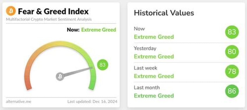 bitcoin tops 106k goes santa claus mode as optimism grows for us reserve status