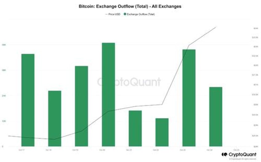 bitcoin tops 35000 6 potential catalysts for the sudden crypto craze