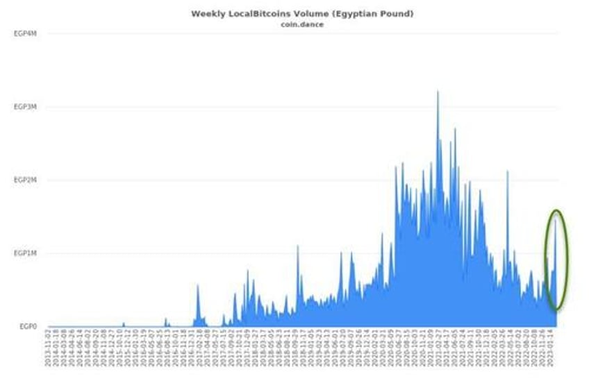 bitcoin tops 35000 6 potential catalysts for the sudden crypto craze