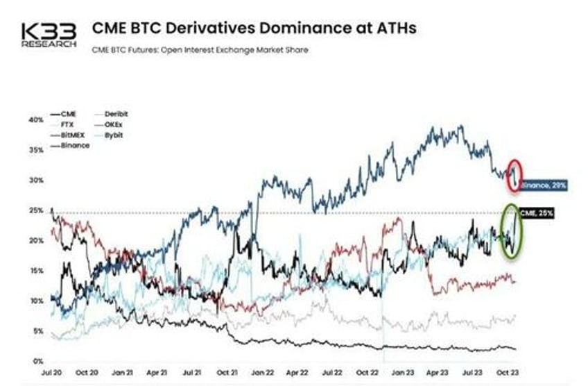 bitcoin tops 35000 6 potential catalysts for the sudden crypto craze