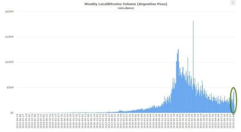 bitcoin tops 35000 6 potential catalysts for the sudden crypto craze