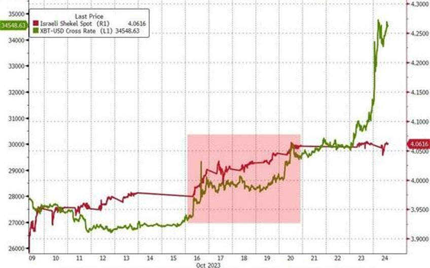 bitcoin tops 35000 6 potential catalysts for the sudden crypto craze