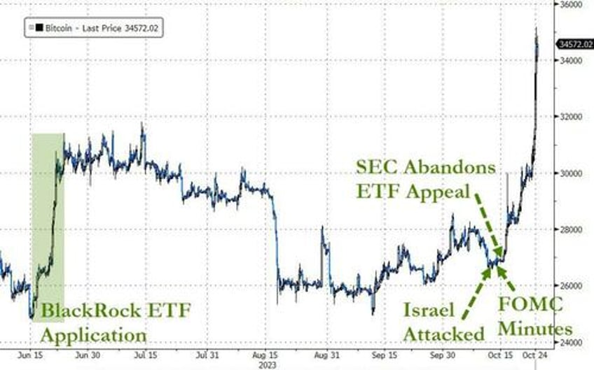 bitcoin tops 35000 6 potential catalysts for the sudden crypto craze