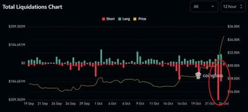 bitcoin tops 35000 6 potential catalysts for the sudden crypto craze