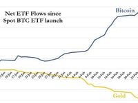 Bitcoin Tops $57,000 As ETF Inflows Soar, Ethereum Bigger Than ASML & Samsung