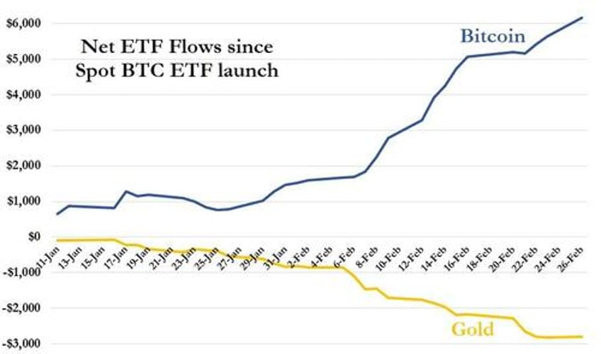 bitcoin tops 57000 as etf inflows soar ethereum bigger than asml samsung