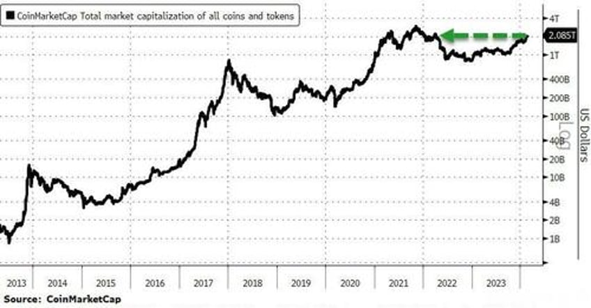 bitcoin tops 57000 as etf inflows soar ethereum bigger than asml samsung