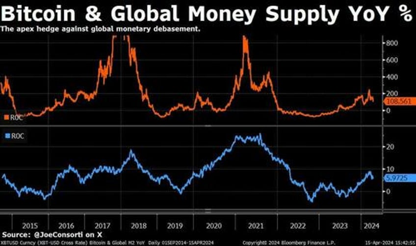 bitcoin trading with stocks is the informational arbitrage of the century
