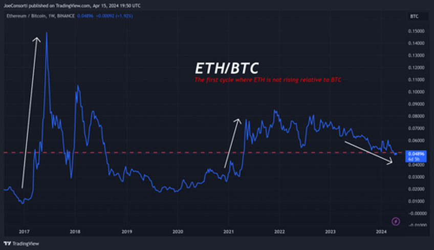 bitcoin trading with stocks is the informational arbitrage of the century