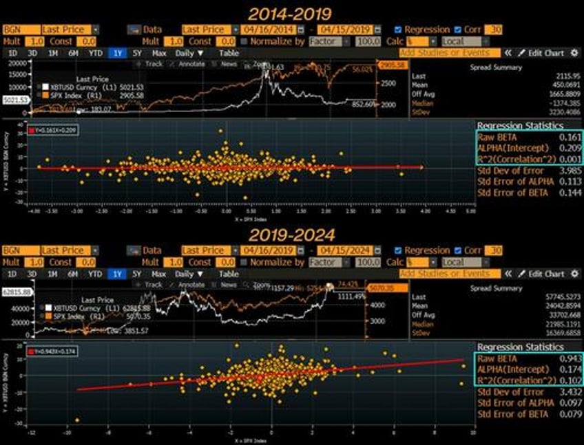 bitcoin trading with stocks is the informational arbitrage of the century