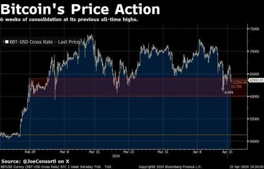 bitcoin trading with stocks is the informational arbitrage of the century