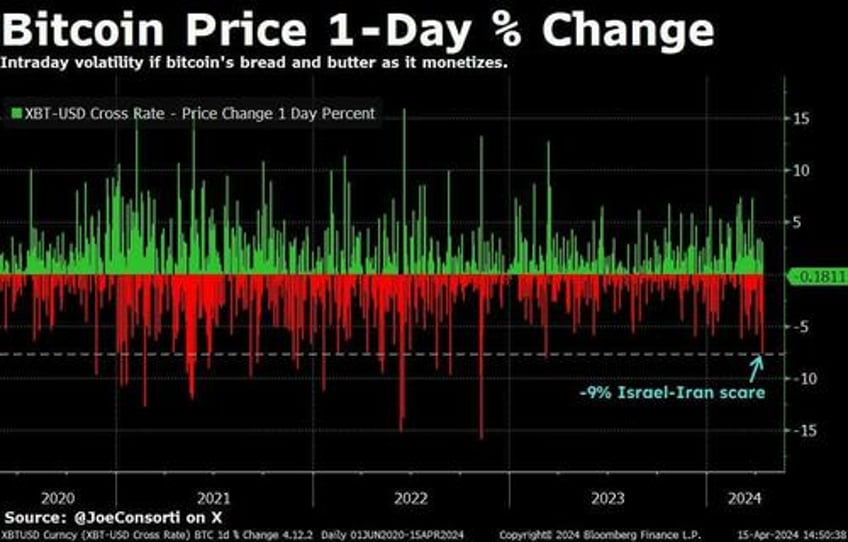 bitcoin trading with stocks is the informational arbitrage of the century