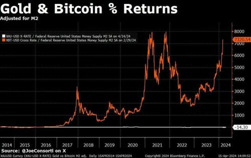 bitcoin trading with stocks is the informational arbitrage of the century
