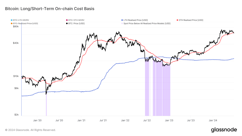 bitcoin update price falls 55 to lowest level in 7 weeks