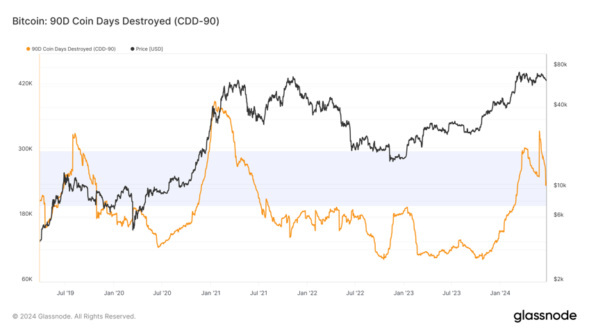 bitcoin update price falls 55 to lowest level in 7 weeks