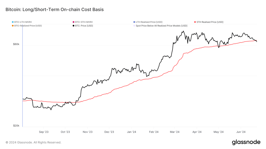 bitcoin update price falls 55 to lowest level in 7 weeks