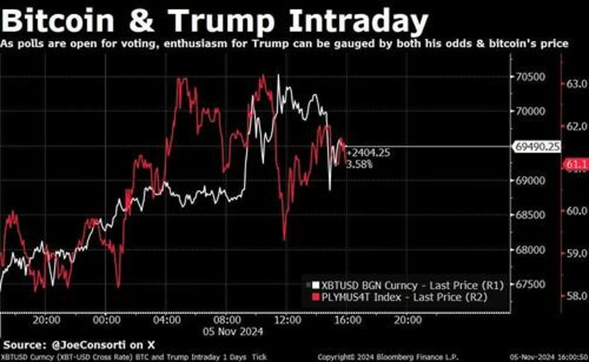 bitcoin wins the 2024 us election