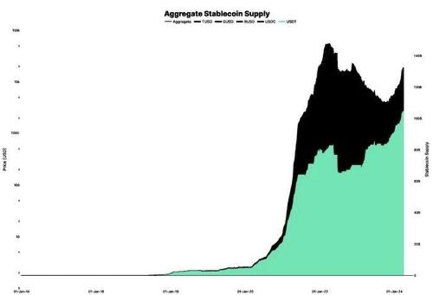 bitcoins 5th epoch prophecies of whats to come