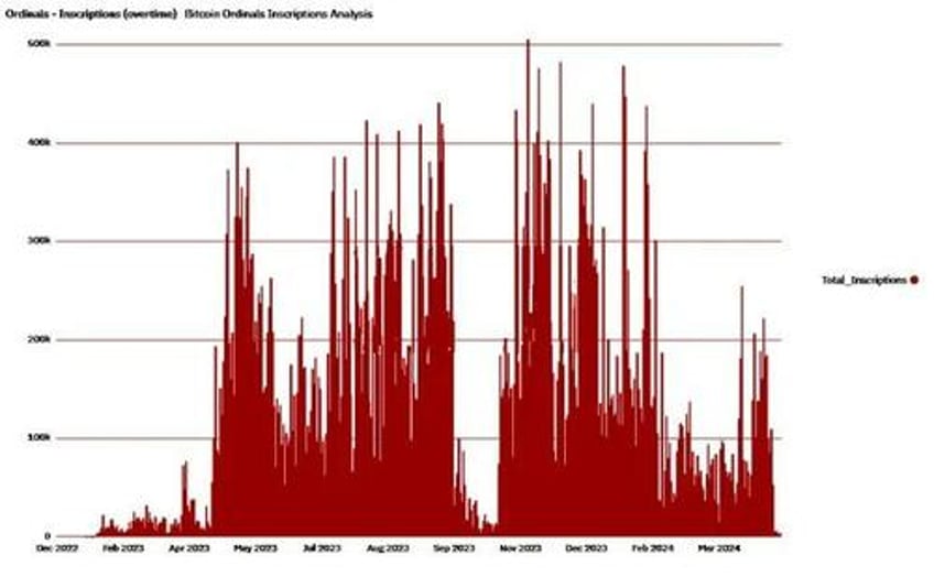 bitcoins 5th epoch prophecies of whats to come