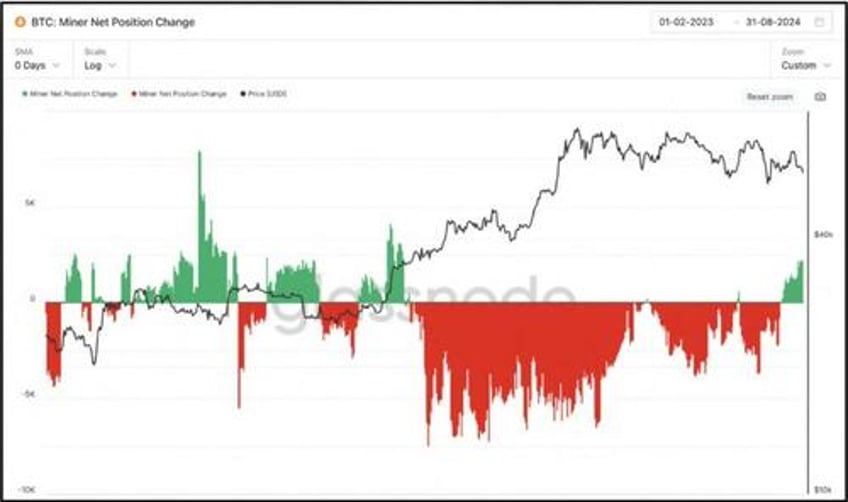 bitcoins bull run is intact ahead of schedule