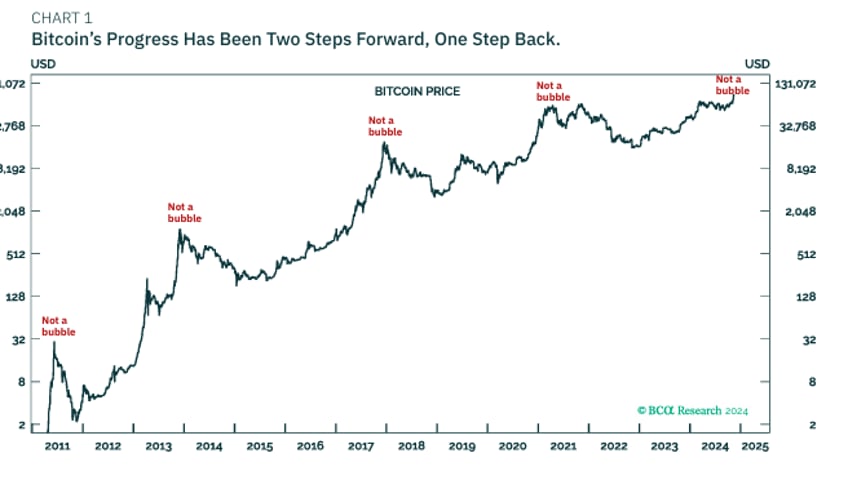 bitcoins path to 200000