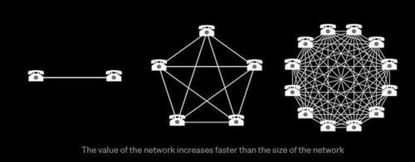 bitcoins path to 200000