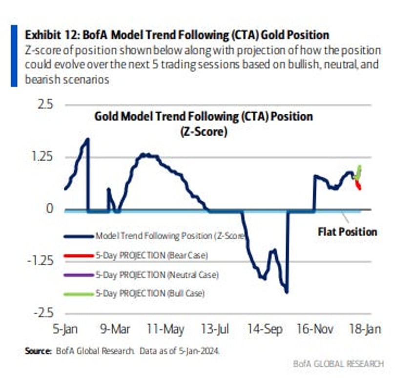 bitcoins spot etf hasnt cannnibalized gold yet