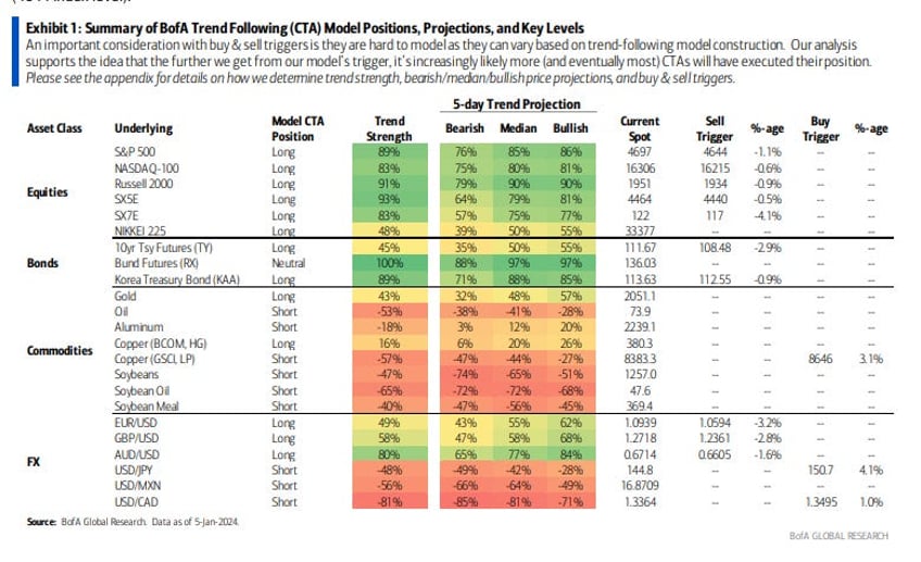 bitcoins spot etf hasnt cannnibalized gold yet