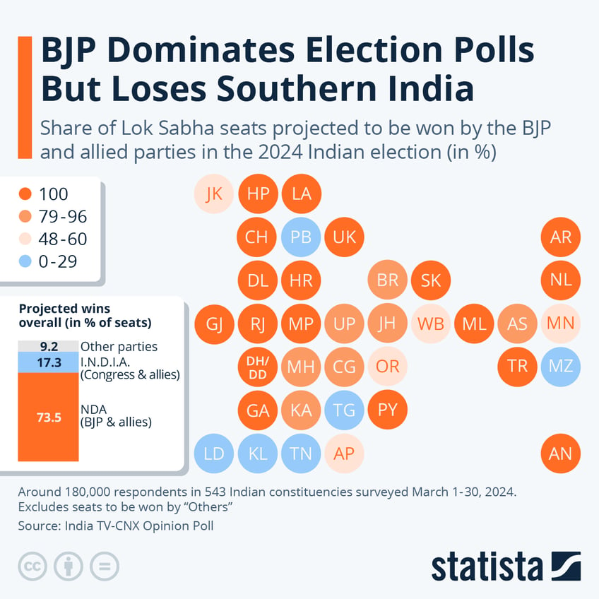 Infographic: BJP Dominates Election Polls But Loses Southern India | Statista