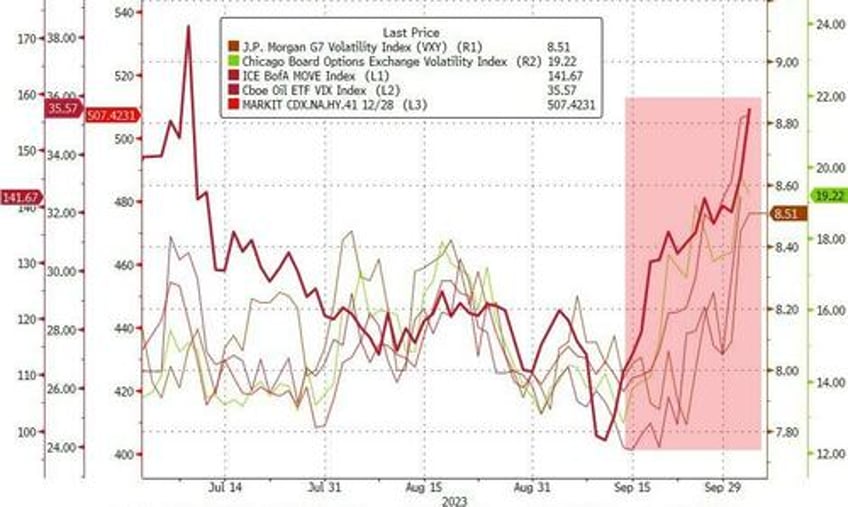 black gold bond yields the buck tumble amid macro miasma