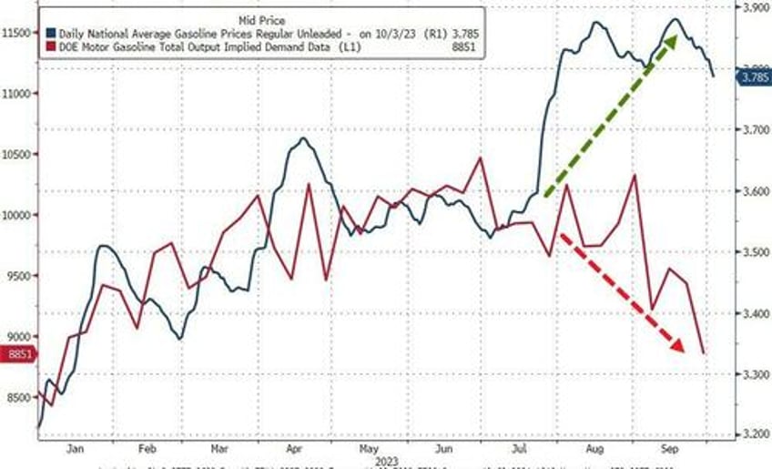 black gold bond yields the buck tumble amid macro miasma