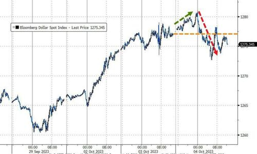 black gold bond yields the buck tumble amid macro miasma