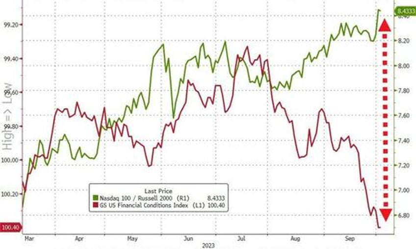 black gold bond yields the buck tumble amid macro miasma