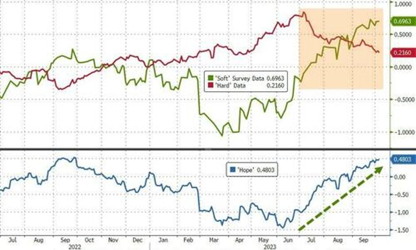 black gold bond yields the buck tumble amid macro miasma