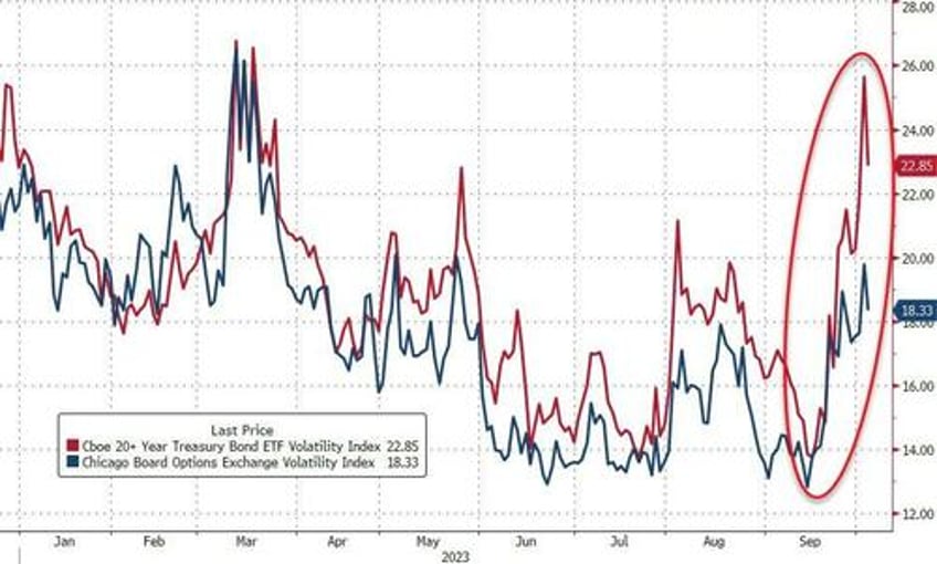 black gold bond yields the buck tumble amid macro miasma