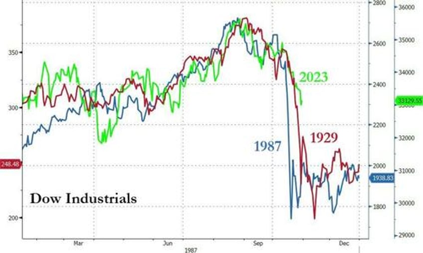 black gold bond yields the buck tumble amid macro miasma