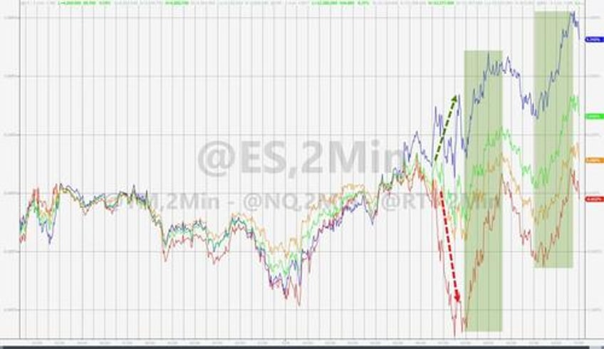 black gold bond yields the buck tumble amid macro miasma