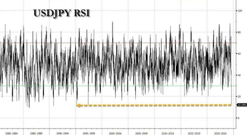 black monday futures plummet as vix hits 56 japan suffers worst point drop in history