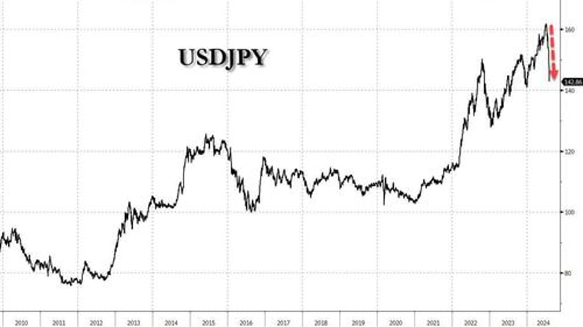 black monday futures plummet as vix hits 56 japan suffers worst point drop in history