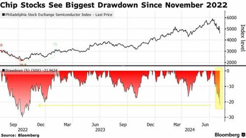 black monday futures plummet as vix hits 56 japan suffers worst point drop in history